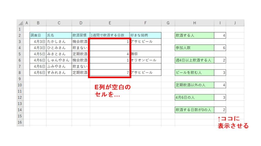 エクセル 条件に合うデータをカウントする方法 空白 Countif関数 コツコツ系メガネ栄養士の手探り雑記ブログ 振り幅を大きく生きる