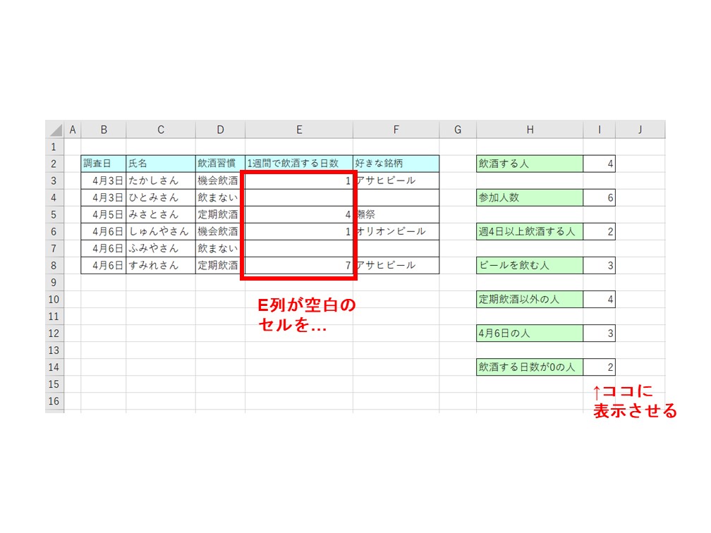 エクセル 条件に合うデータをカウントする方法 空白 Countif関数 コツコツ系メガネ栄養士の手探り雑記ブログ 振り幅を大きく生きる