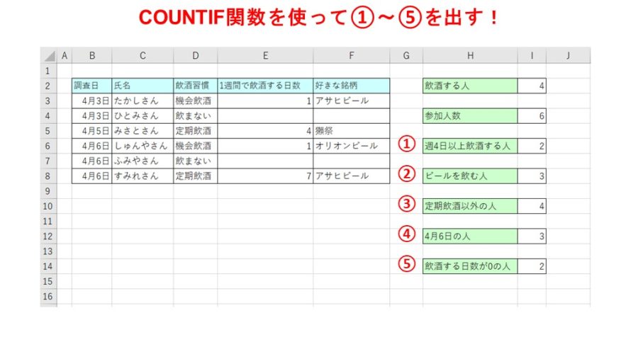 【エクセル】条件に合うデータをカウントする方法/COUNTIF関数