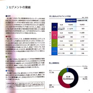 田中精密工業株式会社年次報告書
