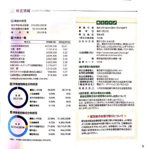 丸善CHIホールディングス株式会社株主通信201902-202001