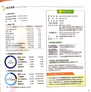 丸善CHIホールディングス株式会社株主通信202002-202007