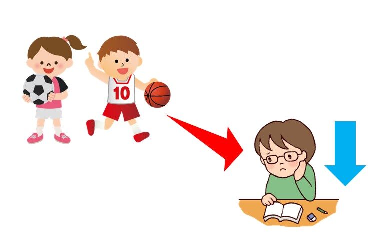 スポーツする習慣が小学生の視力低下を食い止める？