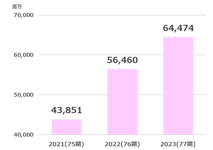 久世売上高推移2024