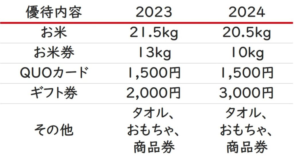 株主優待一覧2024