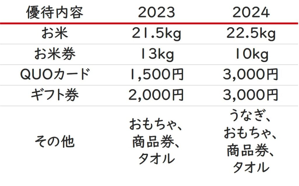 株主優待一覧2024