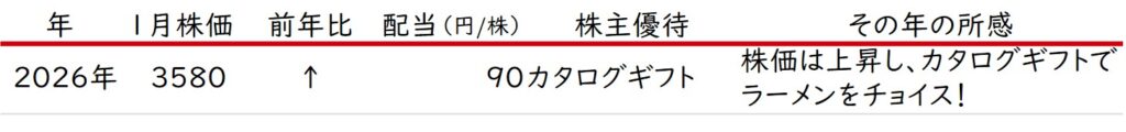 電算システム株価・配当推移