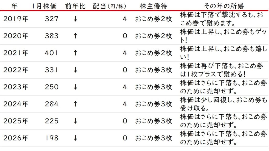 岡谷電機産業株式会社の株価・配当推移2026